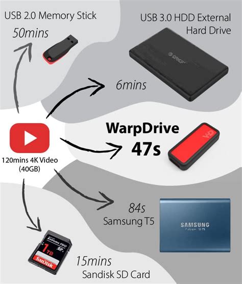 warp 7 drop test|warp upload speed comparison.